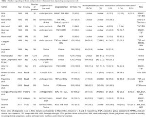 Click on image to zoom Table 1