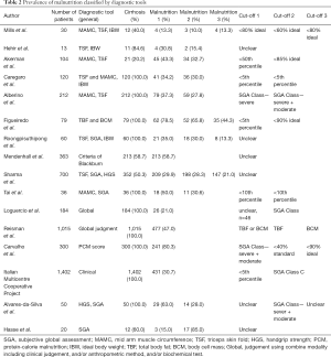 Click on image to zoom Table 2