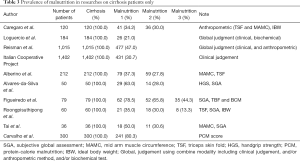 Click on image to zoom Table 3