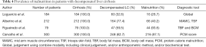 Click on image to zoom Table 4