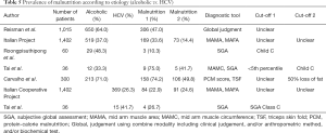Click on image to zoom Table 5