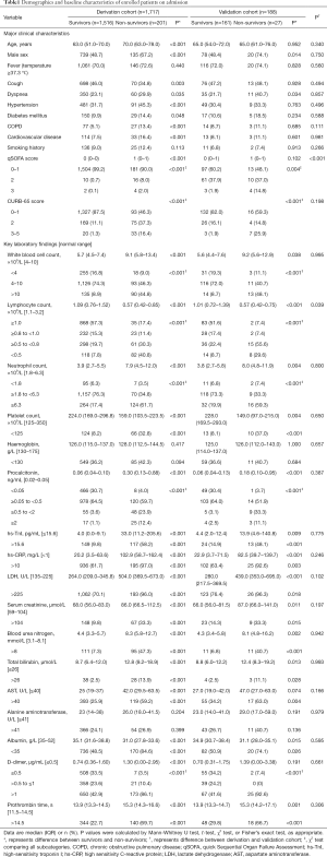 Click on image to zoom Table1