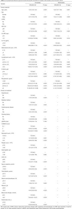 Click on image to zoom Table 2