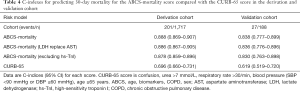 Click on image to zoom Table 4