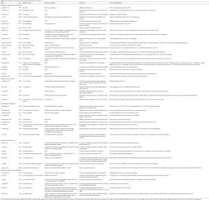 Click on image to zoom Table 1
