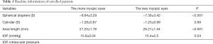 Click on image to zoom Table 1