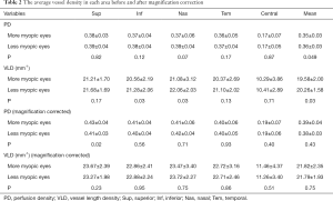 Click on image to zoom Table 2