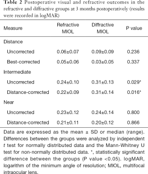 Click on image to zoom Table 2