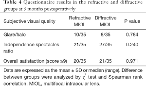Click on image to zoom Table 4