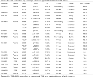 Click on image to zoom Table 2