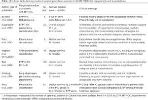 Click on image to zoom Table 1