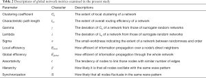 Click on image to zoom Table 2