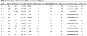 Click on image to zoom Table 1