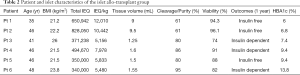 Click on image to zoom Table 2