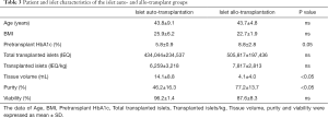 Click on image to zoom Table 3