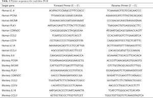 Click on image to zoom Table 1