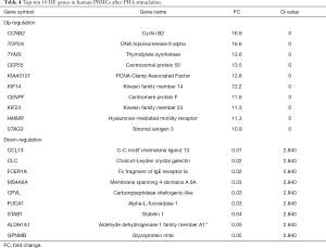 Click on image to zoom Table 4