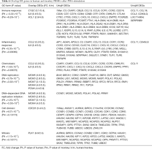 Click on image to zoom Table 6