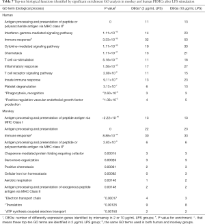 Click on image to zoom Table 7