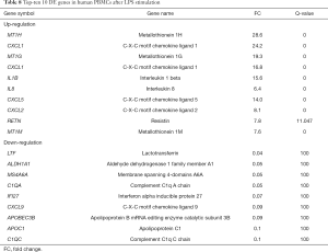 Click on image to zoom Table 8