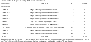 Click on image to zoom Table 9
