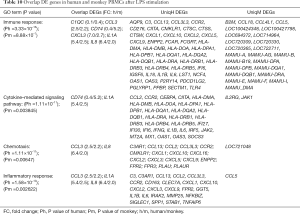 Click on image to zoom Table 10