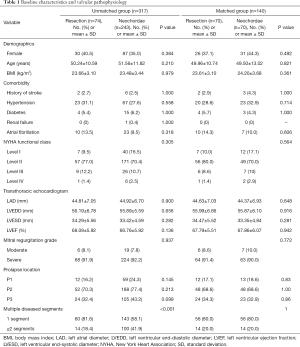 Click on image to zoom Table 1