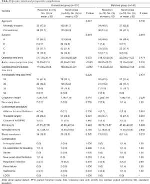 Click on image to zoom Table 2