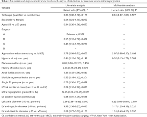 Click on image to zoom Table 3