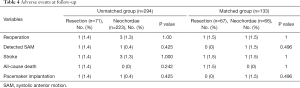 Click on image to zoom Table 4