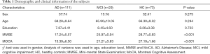 Click on image to zoom Table 1