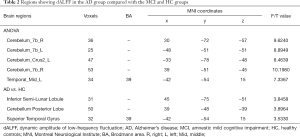 Click on image to zoom Table 2