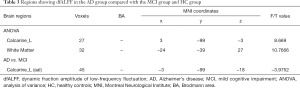 Click on image to zoom Table 3