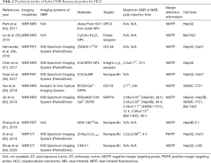 Click on image to zoom Table 2