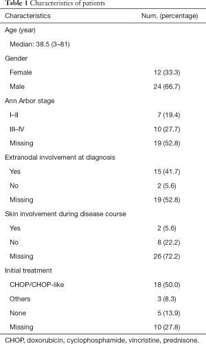 Click on image to zoom Table 1