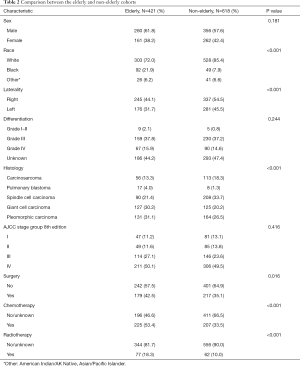 Click on image to zoom Table 2