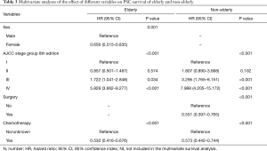 Click on image to zoom Table 3