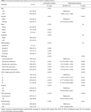 Click on image to zoom Table 1