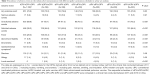 Click on image to zoom Table 3