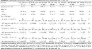 Click on image to zoom Table 1