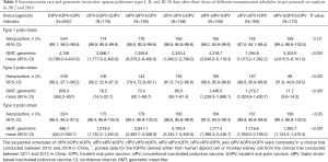 Click on image to zoom Table 2