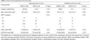 Click on image to zoom Table 1
