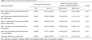 Click on image to zoom Table 2