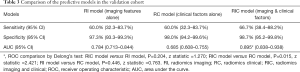 Click on image to zoom Table 3