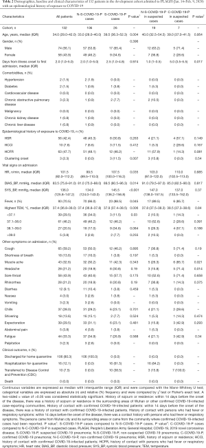 Click on image to zoom Table 2