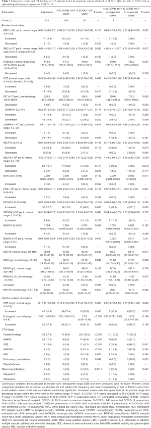 Click on image to zoom Table 3