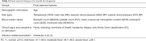 Click on image to zoom Table 4