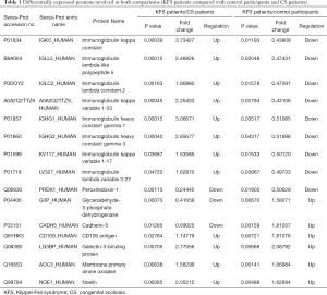 Click on image to zoom Table 1