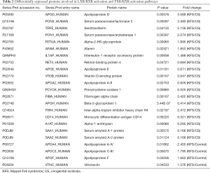 Click on image to zoom Table 2