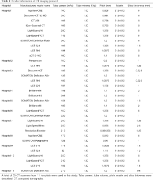 Click on image to zoom Table 1
